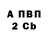 Бутират оксибутират Sabine Redlich
